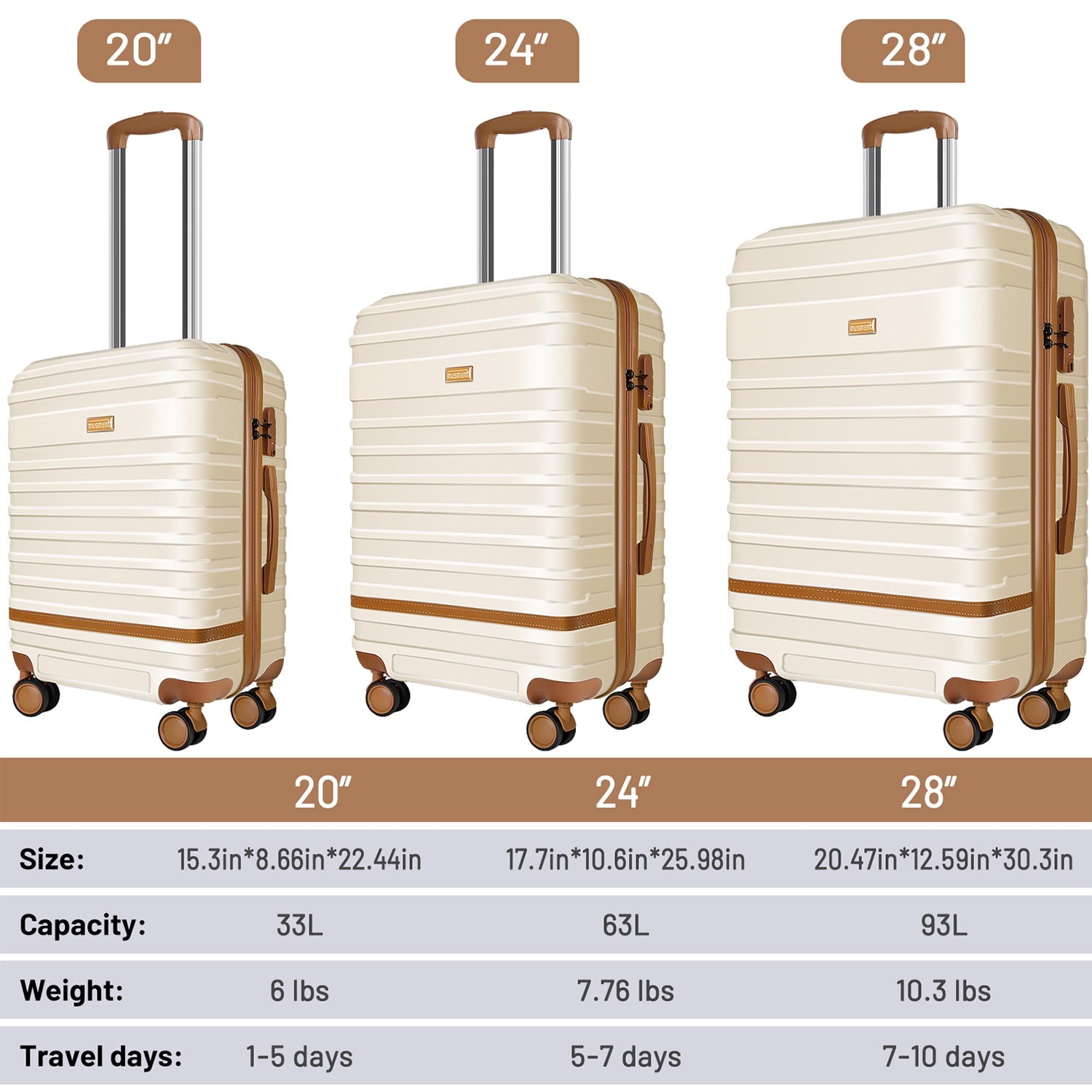 GAZILY 5 Piece Luggage Sets and Travel Duffel Bag, ABS Hardshell Hardside Checked Luggage with TSA Lock and Double Spinner Wheels Suitcase, Ivory White