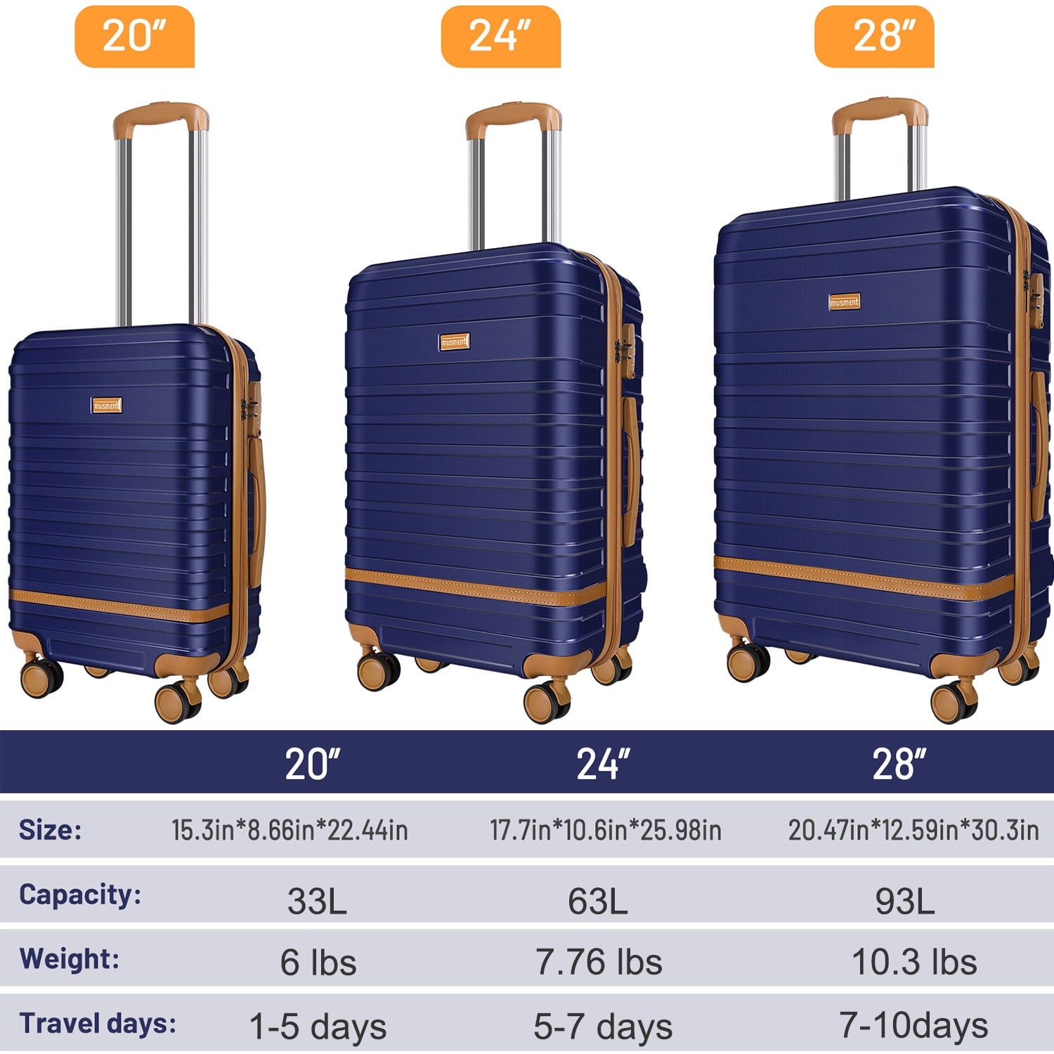 3 Piece Luggage Sets, ABS Hardshell Hardside Checked Luggage with TSA Lock and Double Spinner Wheels Suitcase, Deep Blue